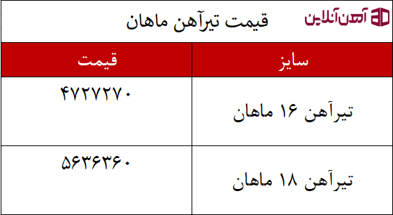 قیمت تیرآهن ماهان سایز 16 و 18