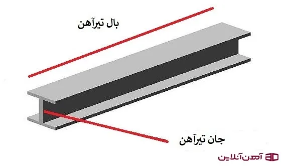 بال و جان تیرآهن در این تصویر مشاهده می شود.