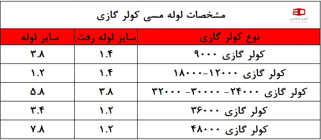 مشخصات لوله مسی کولر گازی