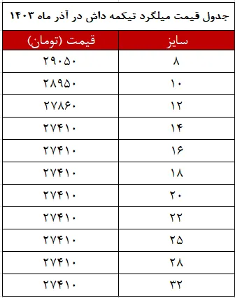 جدول قیمت میلگرد تیکمه داش در آذر ماه 1403