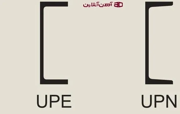 در تولید ناودانی از استانداردهای UPN و UPE استفاده می شود.
