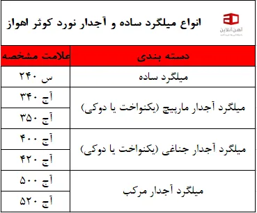 انواع میلگرد ساده و آجدار نورد کوثر اهواز