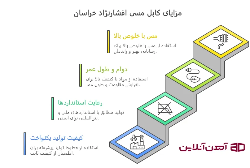 مزایای استفاده از کابل مسی افشارنژاد خراسان