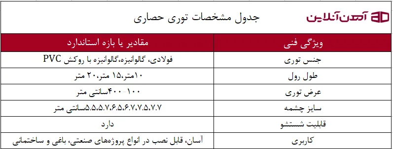 جدول مشخصات توری حصاری
