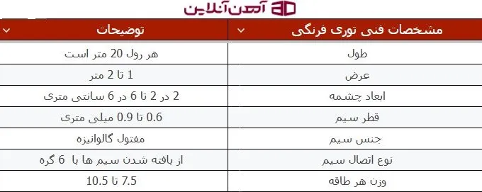 جدول مشخصات فنی توری فرنگی