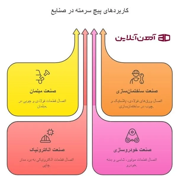 کاربردهای پیچ سرمته در صنایع مختلف