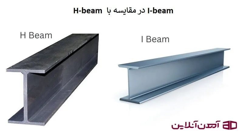 تیرآهن های I-Beam  و H-Beam را در این تصویر مشاهده می کنید.