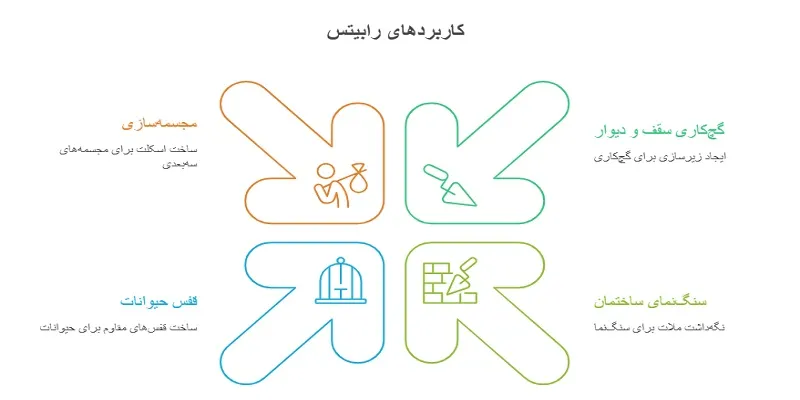 نمایی از کاربردهای رابیتس